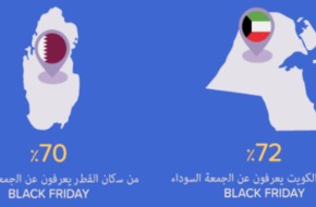 لا تفوت افضل العروض لعام 2018 - الجمعة السوداء في الشرق الأوسط!